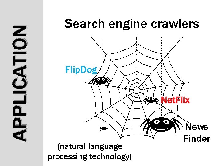 APPLICATION Search engine crawlers Flip. Dog Net. Flix (natural language processing technology) News Finder APPLICATION Search engine crawlers Flip. Dog Net. Flix (natural language processing technology) News Finder