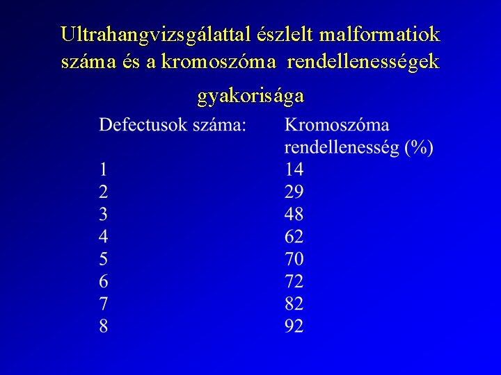 Ultrahangvizsgálattal észlelt malformatiok száma és a kromoszóma rendellenességek gyakorisága 