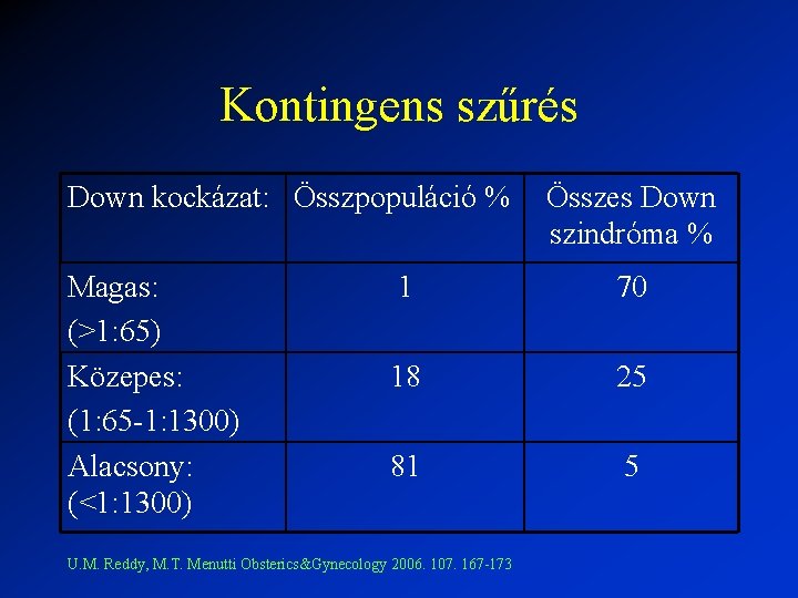 Kontingens szűrés Down kockázat: Összpopuláció % Magas: (>1: 65) Közepes: (1: 65 -1: 1300)