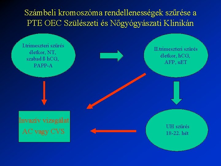 Számbeli kromoszóma rendellenességek szűrése a PTE OEC Szülészeti és Nőgyógyászati Klinikán I. trimeszteri szűrés Számbeli kromoszóma rendellenességek szűrése a PTE OEC Szülészeti és Nőgyógyászati Klinikán I. trimeszteri szűrés