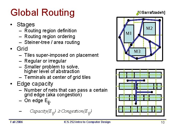 Global Routing [©Sarrafzadeh] • Stages – Routing region definition – Routing region ordering –