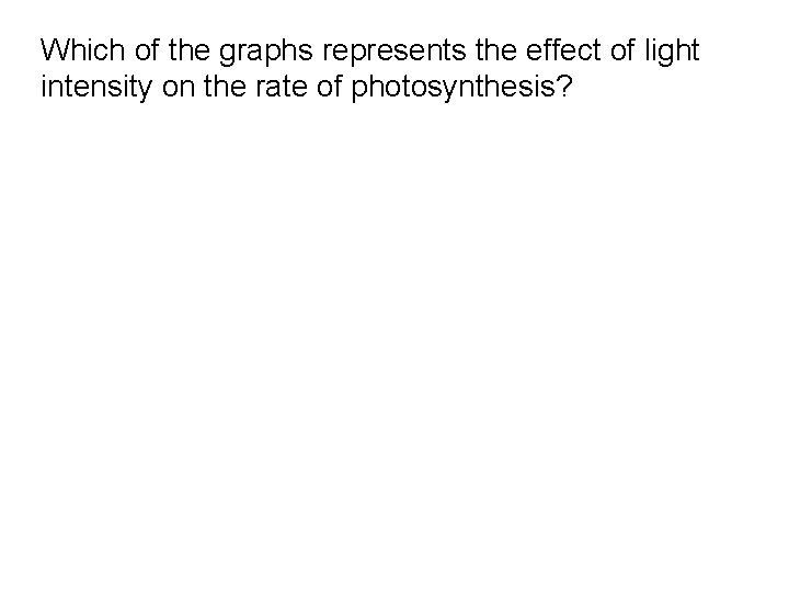 Which of the graphs represents the effect of light intensity on the rate of