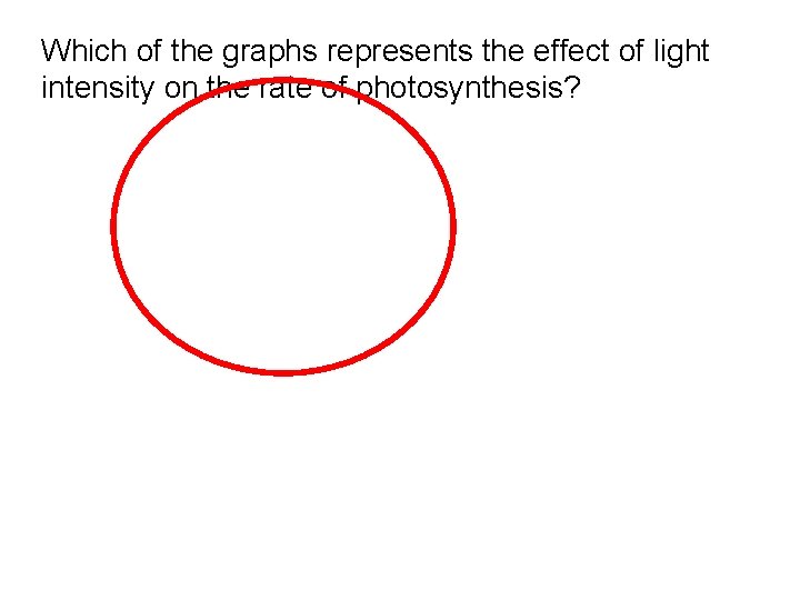 Which of the graphs represents the effect of light intensity on the rate of