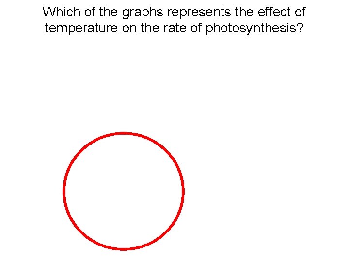 Which of the graphs represents the effect of temperature on the rate of photosynthesis?