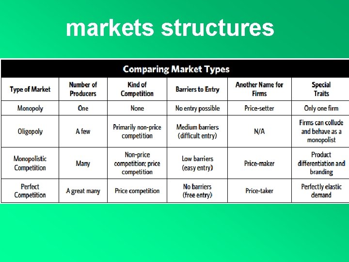 markets structures 