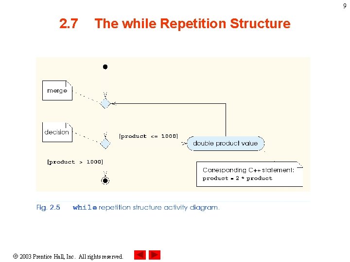9 2. 7 The while Repetition Structure 2003 Prentice Hall, Inc. All rights reserved.
