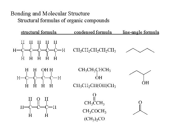 Bonding and Molecular Structure Structural formulas of organic compounds structural formula condensed formula line-angle