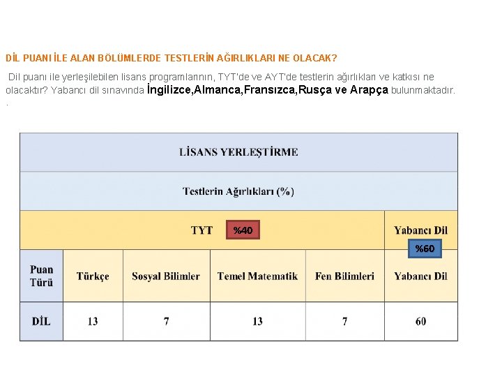 DİL PUANI İLE ALAN BÖLÜMLERDE TESTLERİN AĞIRLIKLARI NE OLACAK? Dil puanı ile yerleşilebilen lisans