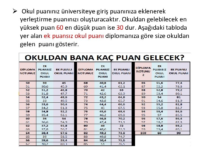 Ø Okul puanınız üniversiteye giriş puanınıza eklenerek yerleştirme puanınızı oluşturacaktır. Okuldan gelebilecek en yüksek