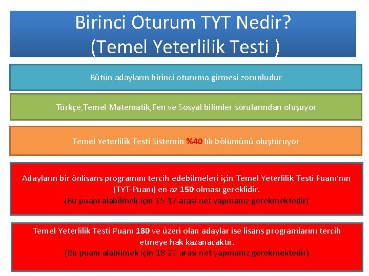 Birinci Oturum TYT Nedir? (Temel Yeterlilik Testi ) Bütün adayların birinci oturuma girmesi zorunludur