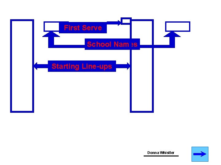 First Serve School Names Starting Line-ups Donna Whistler 