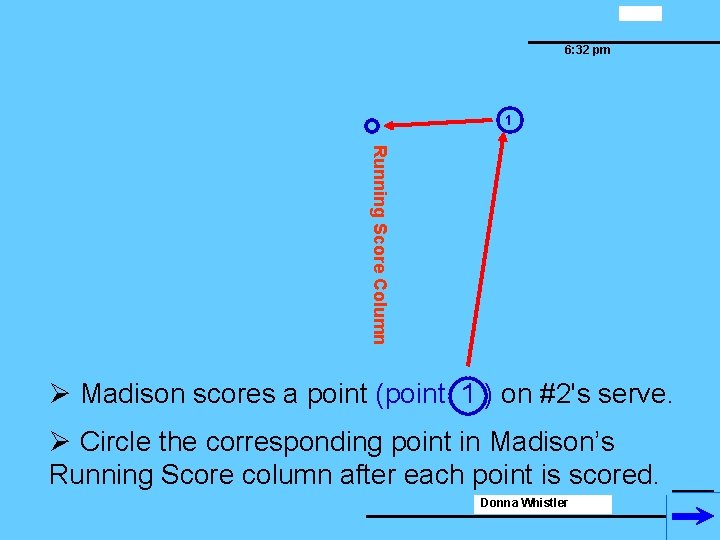 6: 32 pm 1 Running Score Column Ø Madison scores a point (point 1