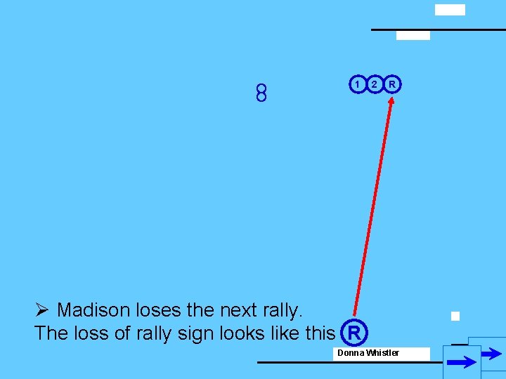 6: 32 pm 1 2 R Ø Madison loses the next rally. The loss