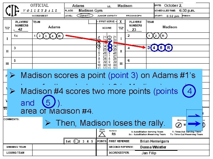 3 4 5 R Ø Madison scores a point (point 3) on Adams #1’s