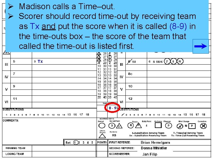 Ø Madison calls a Time–out. Ø Scorer should record time-out by receiving team as