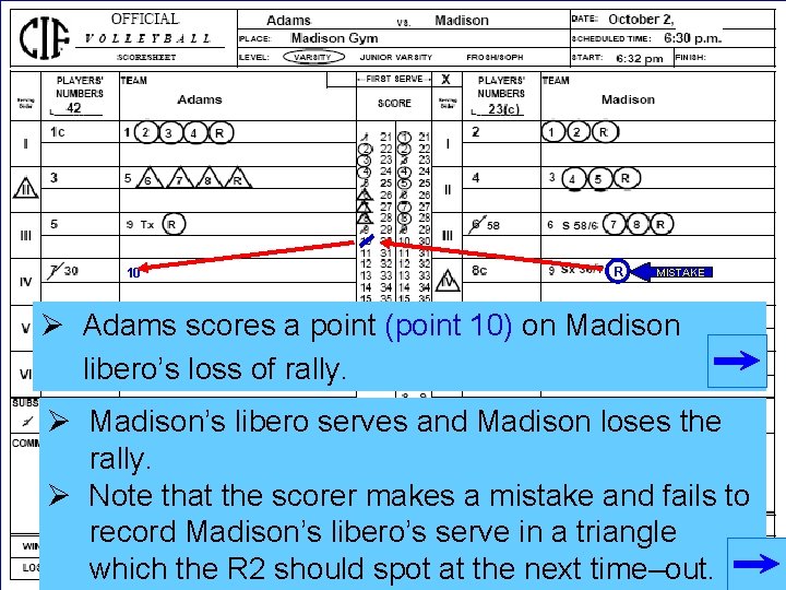 10 R MISTAKE Ø Adams scores a point (point 10) on Madison libero’s loss