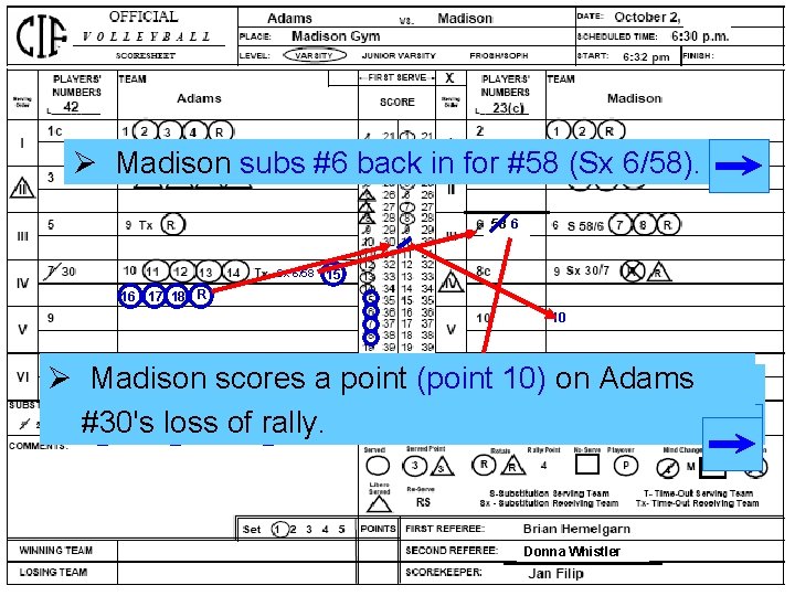 Ø Madison subs #6 back in for #58 (Sx 6/58). 58 6 Sx 6/58