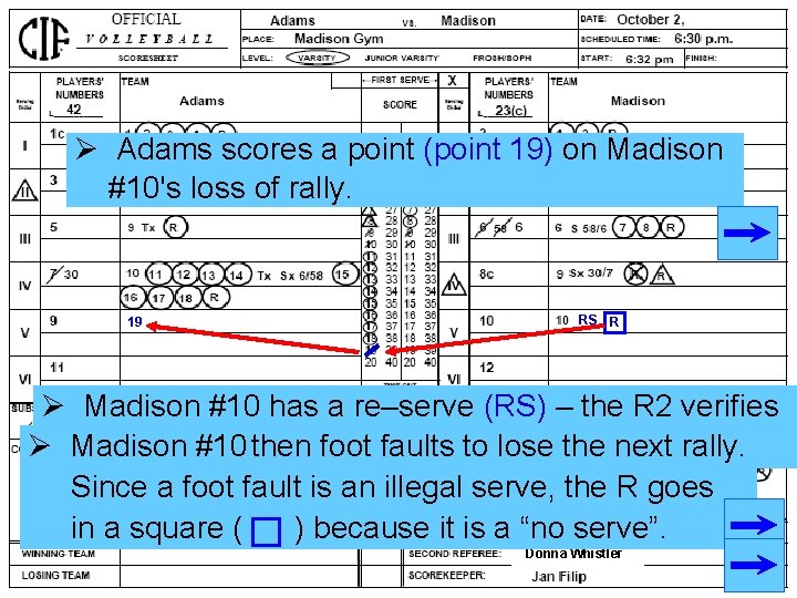 Ø Adams scores a point (point 19) on Madison #10's loss of rally. 19