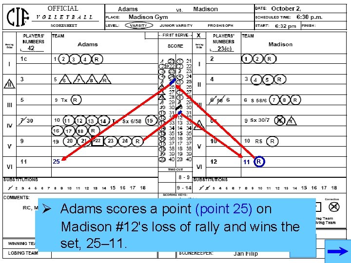 25 Ø Ø Ø 11 R Adams scores a point (point 25) on Madison