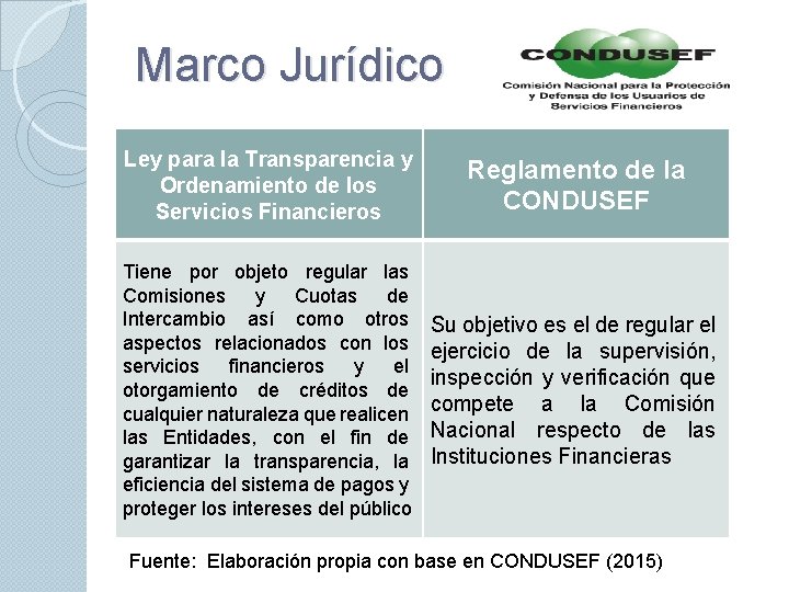 Marco Jurídico Ley para la Transparencia y Ordenamiento de los Servicios Financieros Reglamento de