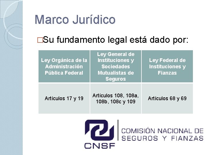 Marco Jurídico �Su fundamento legal está dado por: Ley Orgánica de la Administración Pública