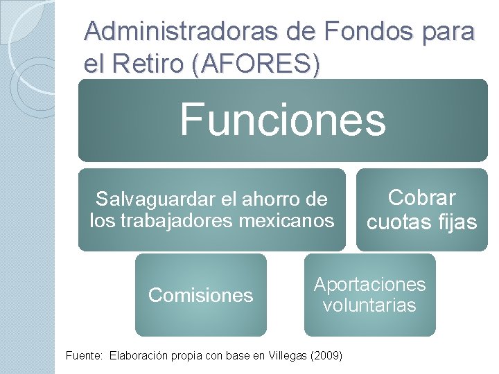 Administradoras de Fondos para el Retiro (AFORES) Funciones Salvaguardar el ahorro de los trabajadores