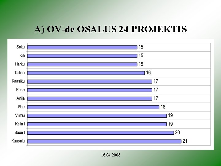 A) OV-de OSALUS 24 PROJEKTIS 16. 04. 2008 