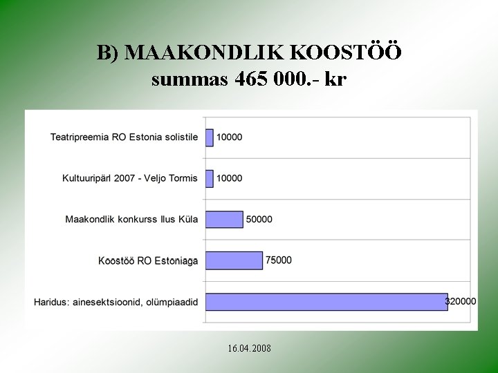 B) MAAKONDLIK KOOSTÖÖ summas 465 000. - kr 16. 04. 2008 
