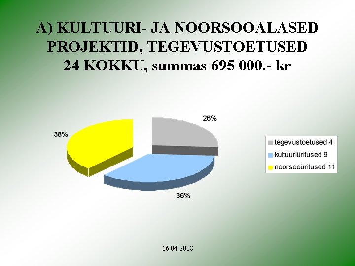 A) KULTUURI- JA NOORSOOALASED PROJEKTID, TEGEVUSTOETUSED 24 KOKKU, summas 695 000. - kr 16.