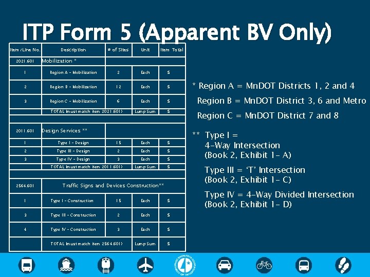 ITP Form 5 (Apparent BV Only) Item/Line No. 2021. 601 Description # of Sites ITP Form 5 (Apparent BV Only) Item/Line No. 2021. 601 Description # of Sites