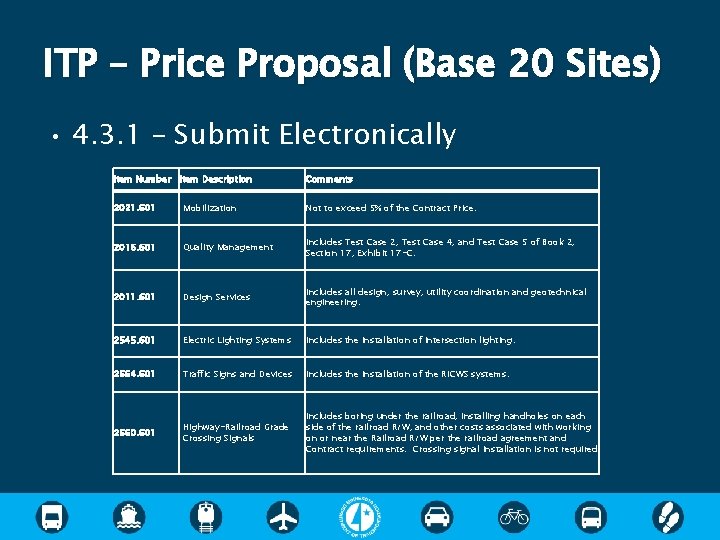 ITP – Price Proposal (Base 20 Sites) • 4. 3. 1 – Submit Electronically ITP – Price Proposal (Base 20 Sites) • 4. 3. 1 – Submit Electronically