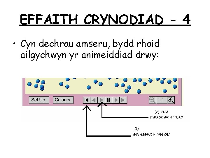 EFFAITH CRYNODIAD - 4 • Cyn dechrau amseru, bydd rhaid ailgychwyn yr animeiddiad drwy:
