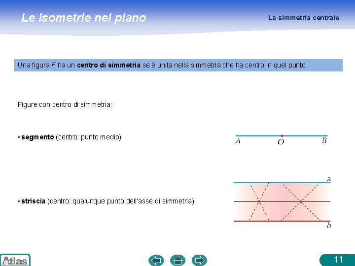 Le isometrie nel piano La simmetria centrale Una figura F ha un centro di