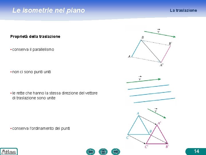 Le isometrie nel piano La traslazione Proprietà della traslazione • conserva il parallelismo •