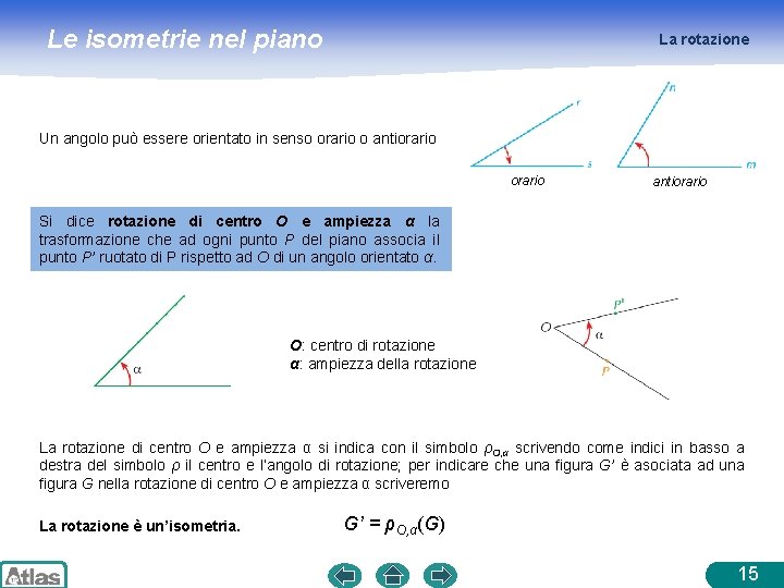 Le isometrie nel piano La rotazione Un angolo può essere orientato in senso orario