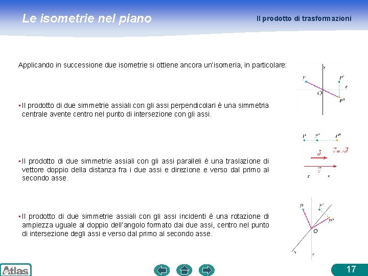 Le isometrie nel piano Il prodotto di trasformazioni Applicando in successione due isometrie si