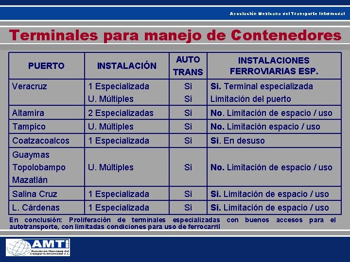 Asociación Mexicana del Transporte Intermodal Terminales para manejo de Contenedores PUERTO INSTALACIÓN AUTO TRANS