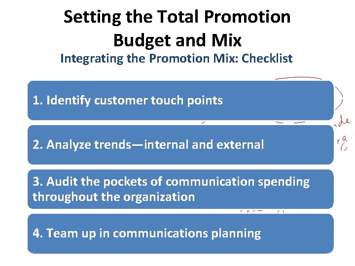 Setting the Total Promotion Budget and Mix Integrating the Promotion Mix: Checklist 1. Identify