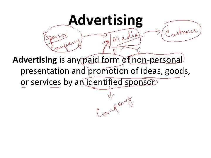 Advertising is any paid form of non-personal presentation and promotion of ideas, goods, or