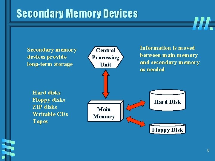 Secondary Memory Devices Secondary memory devices provide long-term storage Hard disks Floppy disks ZIP