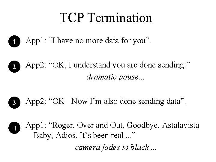 TCP Termination 1 App 1: “I have no more data for you”. 2 App