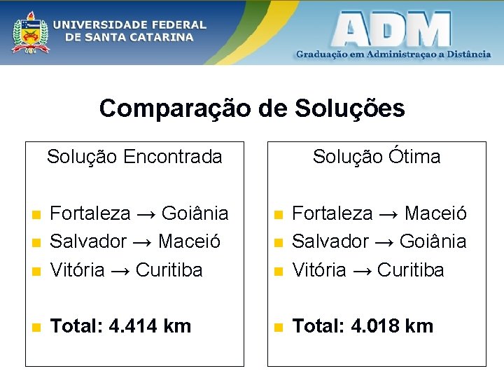 Comparação de Soluções Solução Encontrada Solução Ótima n n Fortaleza → Goiânia Salvador →