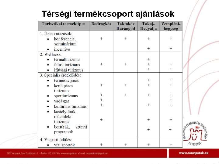 Térségi termékcsoport ajánlások 