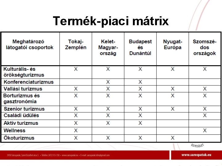 Termék-piaci mátrix 