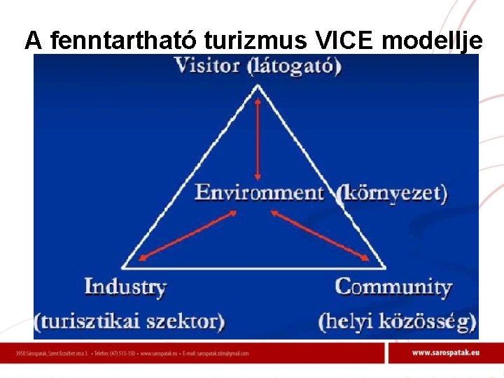 A fenntartható turizmus VICE modellje 