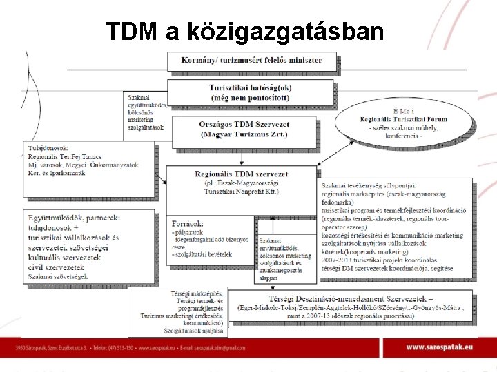 TDM a közigazgatásban 