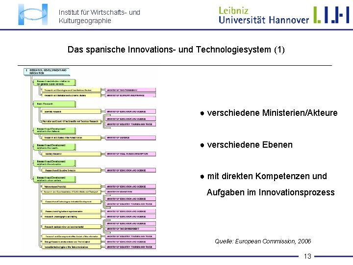 Institut für Wirtschafts- und Kulturgeographie Das spanische Innovations- und Technologiesystem (1) ● verschiedene Ministerien/Akteure