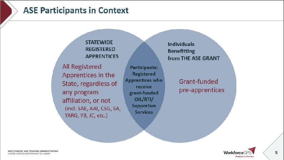 ASE Participants in Context STATEWIDE REGISTERED APPRENTICES All Registered Apprentices in the State, regardless