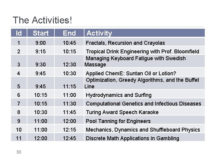 The Activities! Id Start End Activity 1 9: 00 10: 45 Fractals, Recursion and
