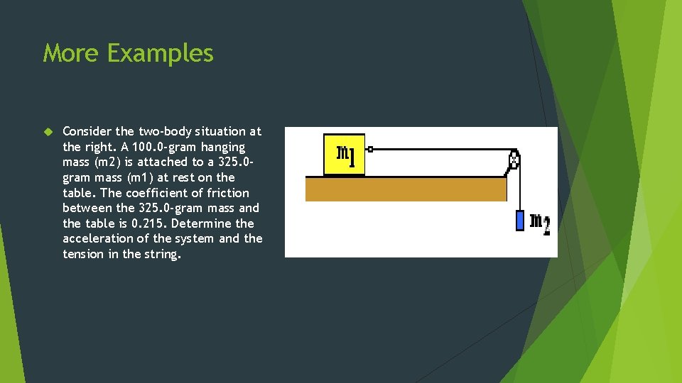 More Examples Consider the two-body situation at the right. A 100. 0 -gram hanging